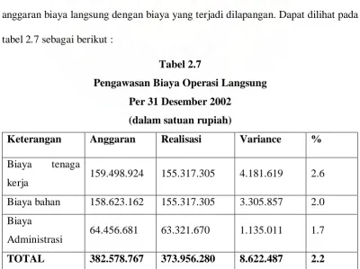tabel 2.7 sebagai berikut : 