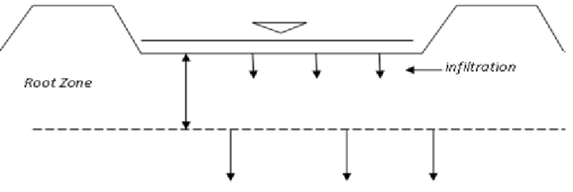 Gambar 1. Schematik Proses perkolasi 