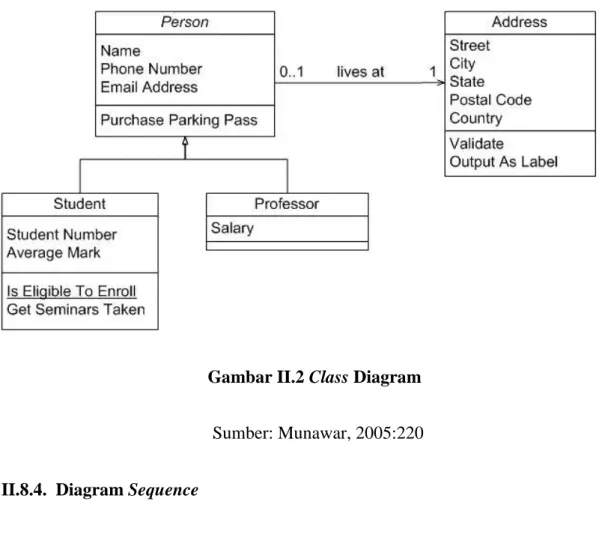 Gambar II.2 Class Diagram 