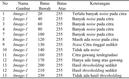 Gambar 27. Hasil thresholding batas bawah =100Tabel 3. Parameter thresholding citra