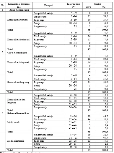 Tabel 4. Komunikasi Eksternal Pegawai di Pusat Diklat Kominfo  