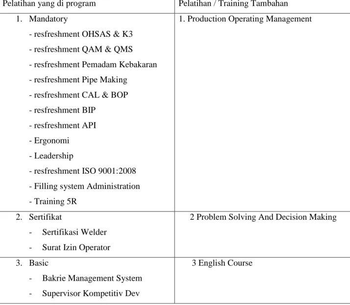 Tabel 1.1 Pelatihan Kerja 