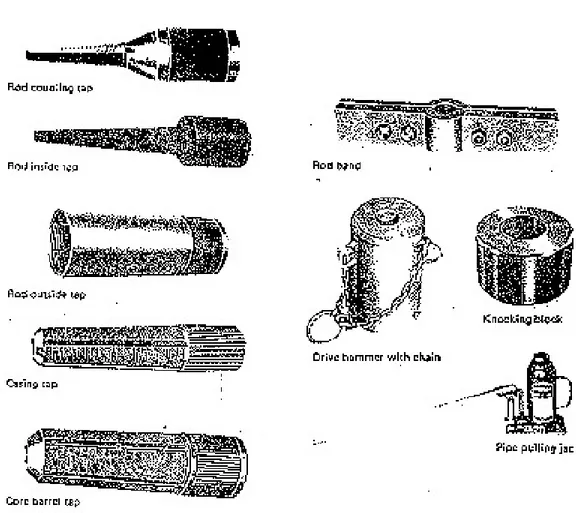 Gambar 2.9. Peralatan pelengkap untuk memancing rangkaian bor  yang terlepas atau terjepit dalam lubang