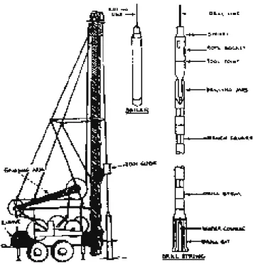 Gambar 3.1. Rangkaian peralatan pada cable tool. 