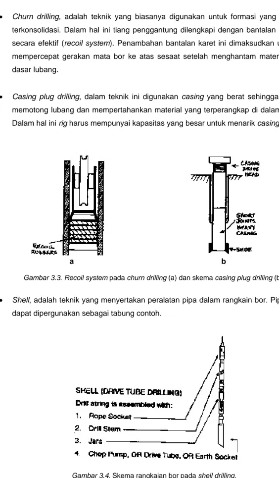 Gambar 3.3. Recoil system pada churn drilling (a) dan skema casing plug drilling (b). 