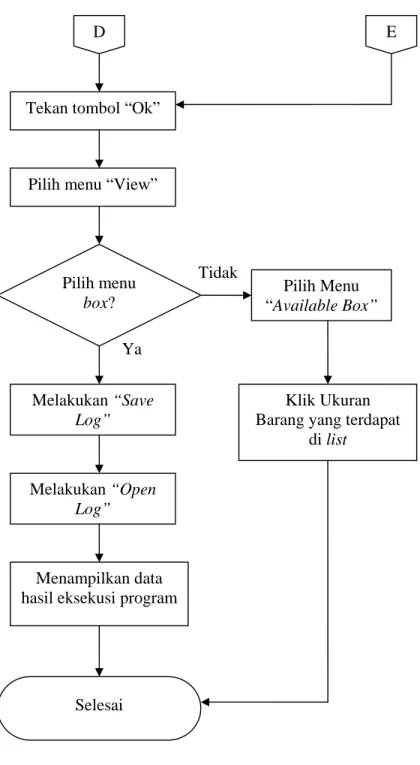 Diagram 3.9 Flowchart Tekan tombol “Ok”