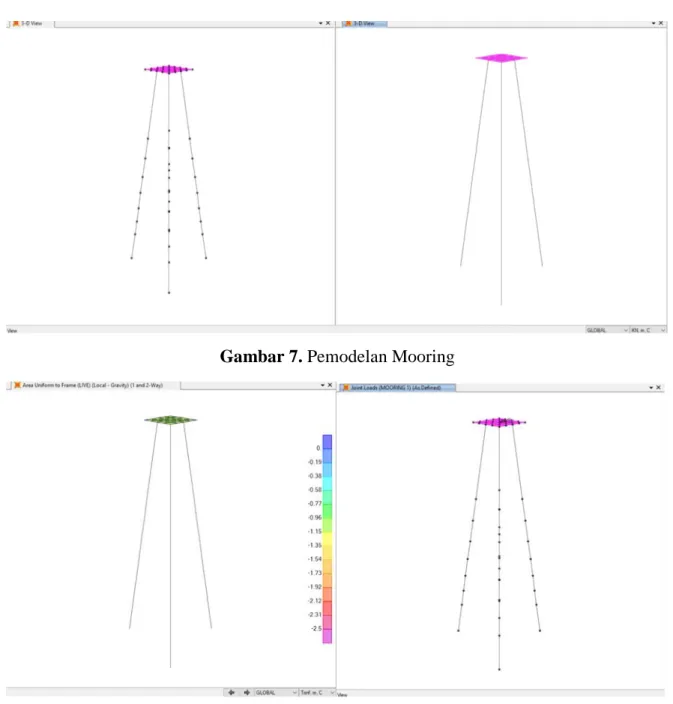 Gambar 7. Pemodelan Mooring 
