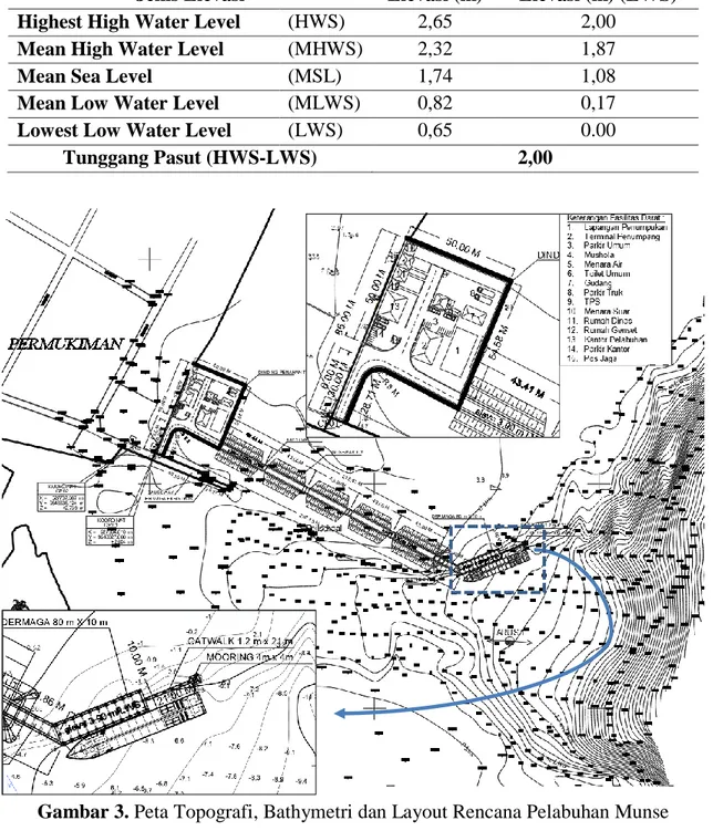 Gambar 3. Peta Topografi, Bathymetri dan Layout Rencana Pelabuhan Munse  Data arah dan kecepatan angin di lokasi Pelabuhan munse diambil dari data angin perairan  munse dari tahun 2009 – 2018