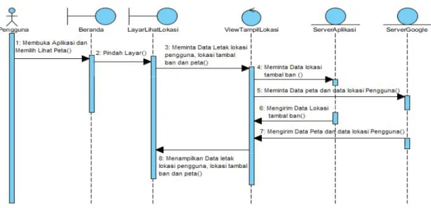 Gambar 3.4 Sequence Diagram Melihat Informasi Lokasi dan Rute Perjalanan