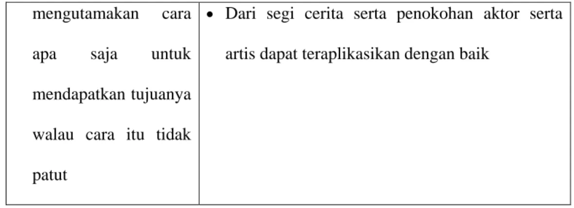 Tabel 3.2 Analisis STP (Segmenting, Targeting, Positioning) 