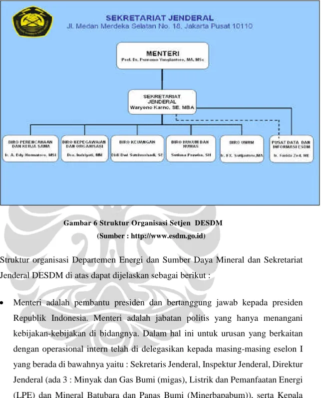 Gambar 6 Struktur Organisasi Setjen DESDM (Sumber : http://www.esdm.go.id)