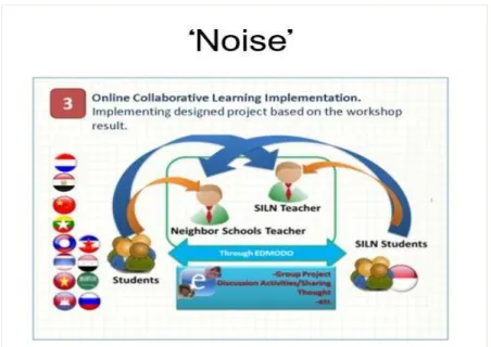 Gambar 7.Contoh Slide yang memiliki Noise 
