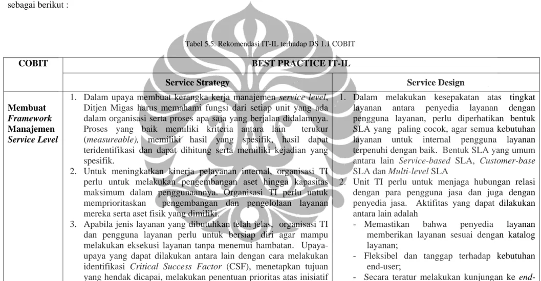 Tabel 5.5. Rekomendasi IT-IL terhadap DS 1.1 COBIT