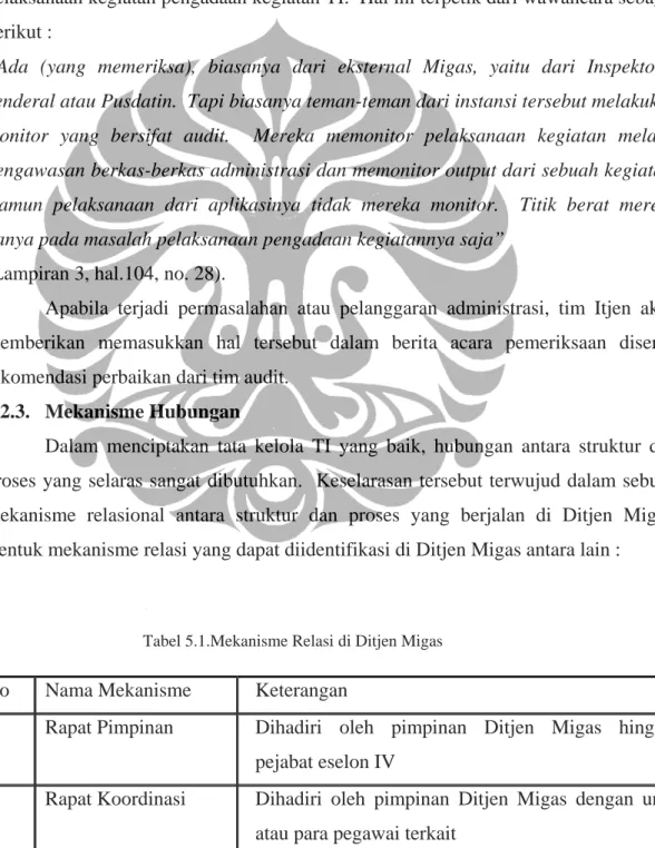 Tabel 5.1.Mekanisme Relasi di Ditjen Migas  