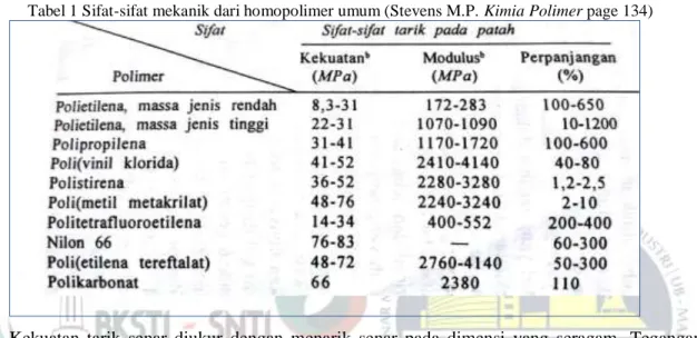 Tabel 1 Sifat-sifat mekanik dari homopolimer umum (Stevens M.P. Kimia Polimer page 134) 