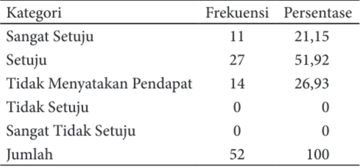 Tabel 2. Pengguna Dimintai Persetujuan dalam Pengembangan SIAPD
