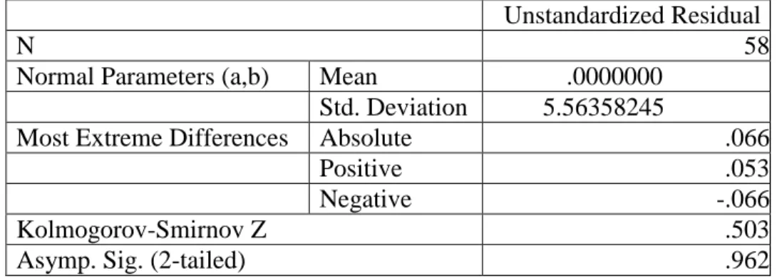 Tabel 4.9 Uji Normalitas 