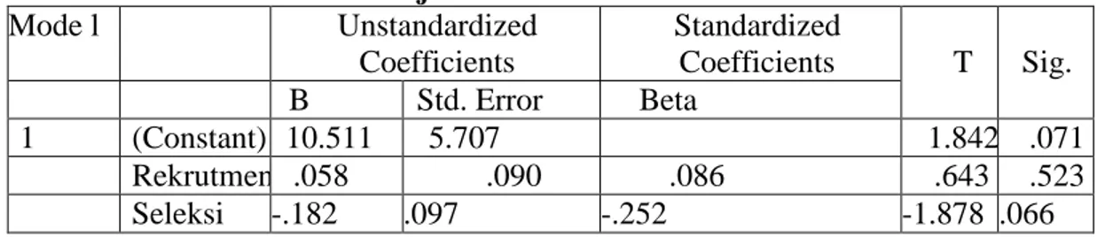 Tabel 4.10  Uji Heteroskedastisitas  Mode l    Unstandardized  Coefficients  Standardized Coefficients  T  Sig