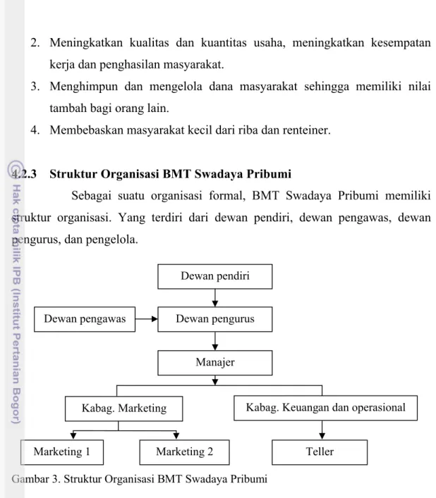 Gambar 3. Struktur Organisasi BMT Swadaya Pribumi 