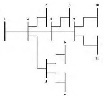 Gambar 2.1 Contoh sistem jaringan distribusi radial sederhana [1] 
