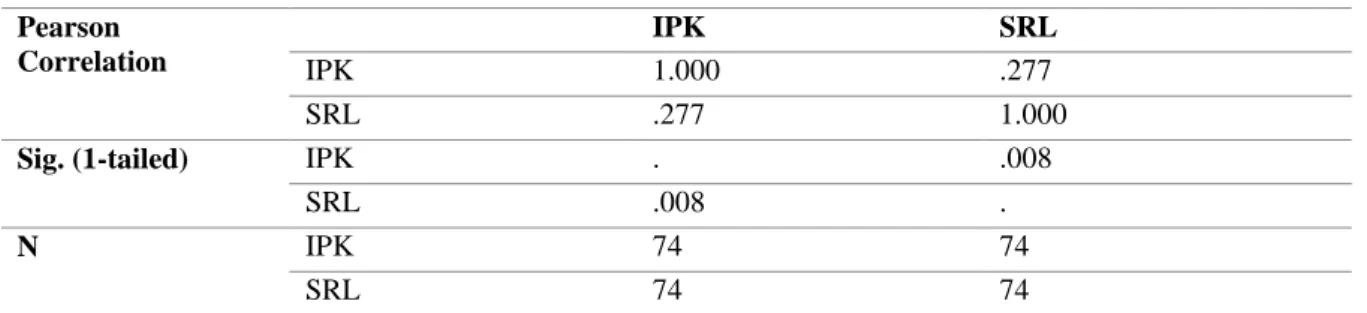 Tabel 4. Tingkat Korelasi antara SRL dengan IPK  Pearson 