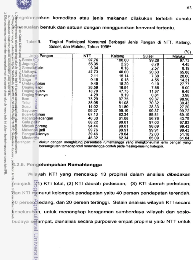 Tabel 5.  Tingkat  Partisipasi  Konsumsi  Berbagai  Jenis  Pangan  di  NTT,  Kalteng,  Sulsel, dan Maluku, Tahun 1996a 