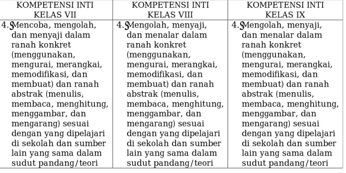 Tabel 2:  Matapelajaran Sekolah Menengah Pertama/Madrasah Tsanawiyah 