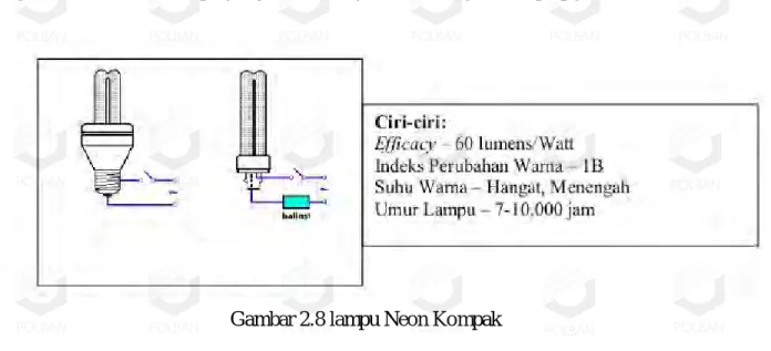 Gambar 2.8 lampu Neon Kompak 