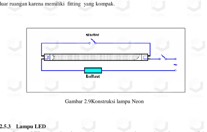 Gambar 2.9Konstruksi lampu Neon 