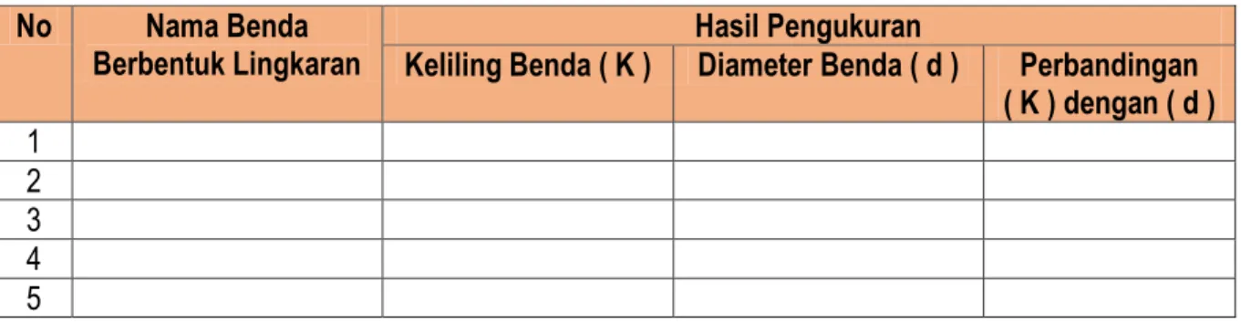 Tabel Hasil Pengukuran Benda 