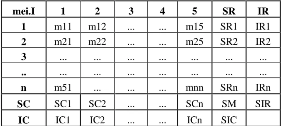 Tabel 2. 7 Contoh Matriks Gabungan: mc.M 