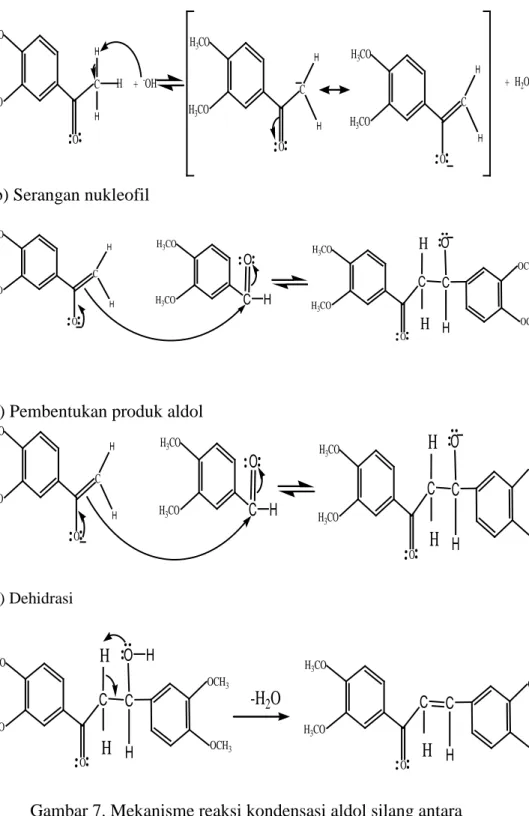 Gambar 7. Mekanisme reaksi kondensasi aldol silang antara                         3,4-dimetoksiasetofenon dan 3,4-dimetoksibezaldehid dengan katalis basa.