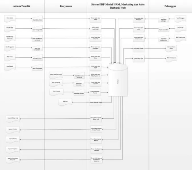 Gambar 2. Flowmap Sistem Yang Diusulkan 