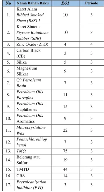 Tabel 9. Perhitungan EOQ 