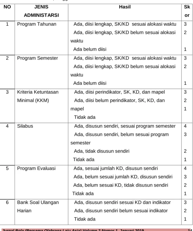 Tabel 2. Instrumen Supervisi Administrasi Guru  
