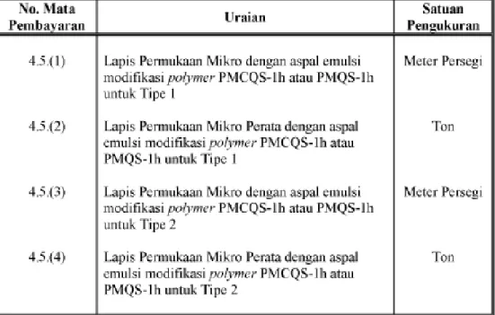 Tabel 4. Dasar Pembayaran Lapis Permukaan Mikro Aspal Emulsi Modifikasi Polimer  (Micro Surfacing) 