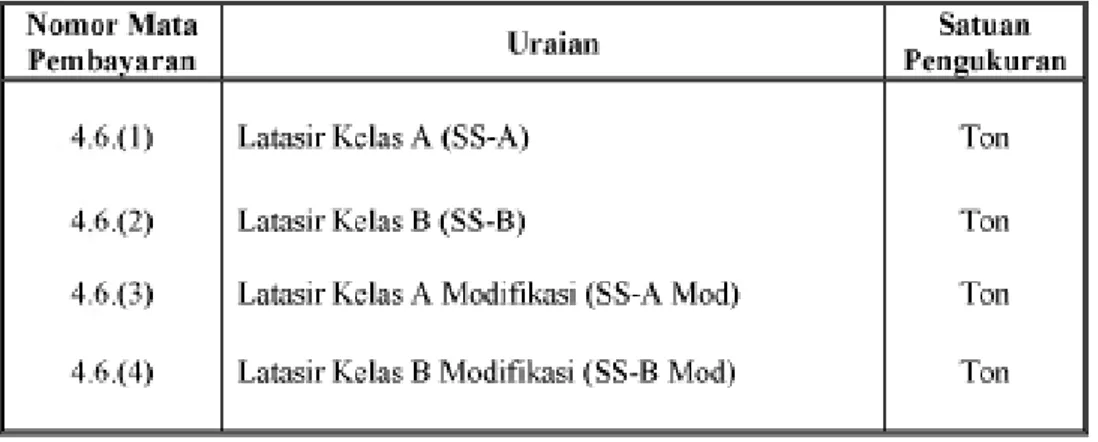 Tabel 5. Dasar Pembayaran Lapis Permukaan Mikro Aspal Emulsi Modifikasi Polimer  (Micro Surfacing) 