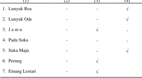 Tabel 2.2.   Banyaknya Desa di Kecamatan Lunyuk Dirinci Menurut   Klasifikasi Tahun 2008  