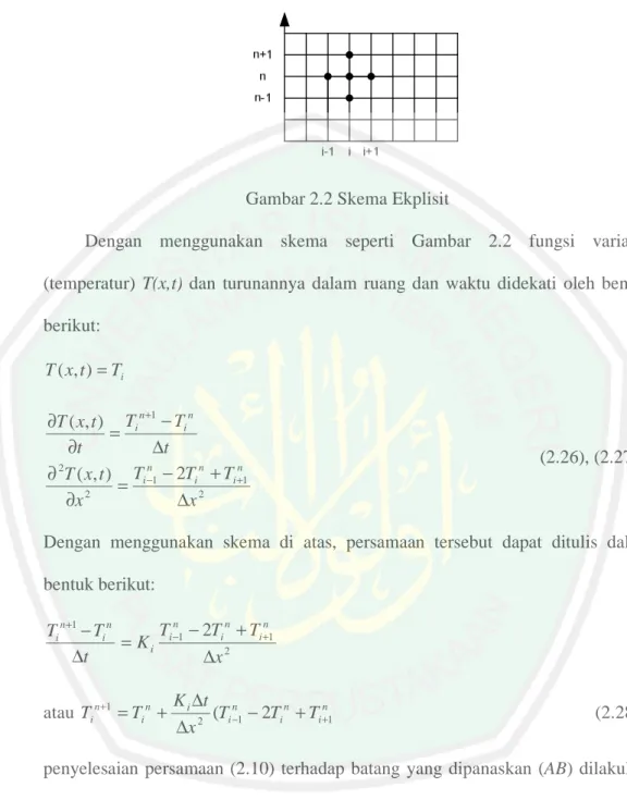 Gambar 2.2 Skema Ekplisit 