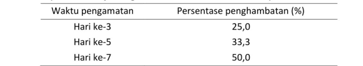 Tabel 5. Data persentase uji antagonis Trichoderma viride terhadap Ganoderma boninense