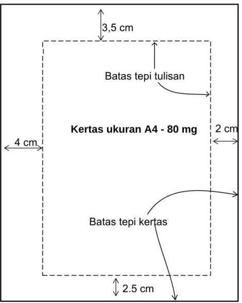 Gambar 3.1 Batas Tepi Halaman (Margin) 