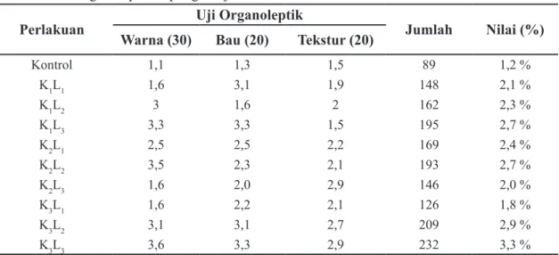 Tabel 2. Nilai Organoleptik Tepung ubi jalar