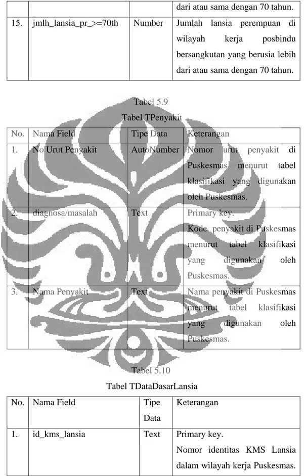 Tabel 5.9   Tabel TPenyakit 