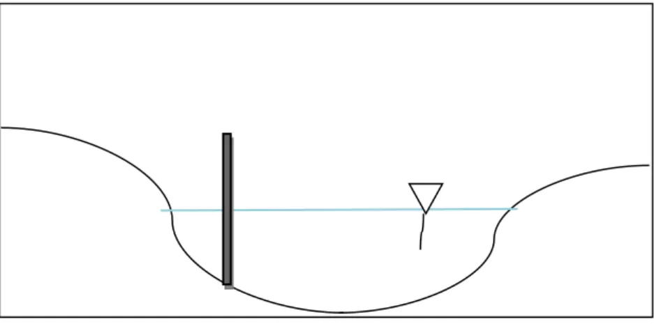 Gambar 3.8 Papan Duga Tunggal  4.      Pengukuran Penampang Sungai 