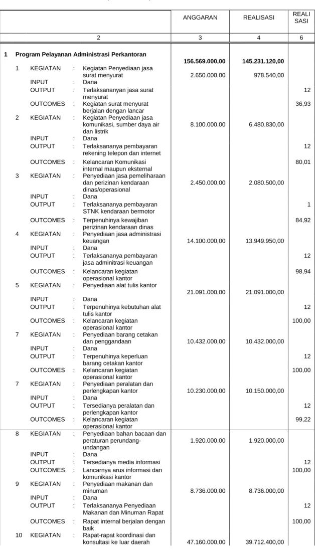 Tabel 2.4 Capaian Kinerja Tahun 2014 dan 2015 