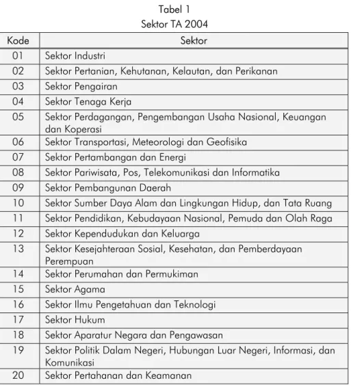 Tabel 1  Sektor TA 2004 