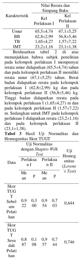 Tabel  3  Hasil  Uji  Normalitas  dan  Homogenitas Skor TUGT 