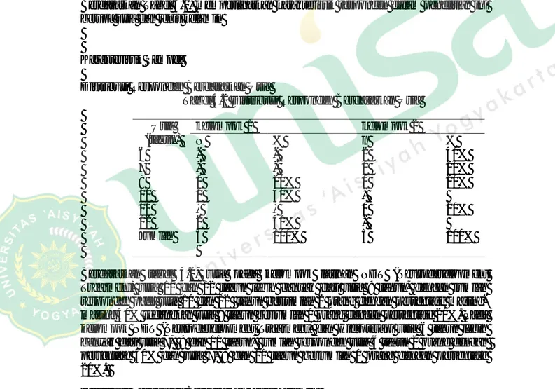 Tabel 4.1 Deskriptif Data Sample pada Cerebral Palsy di Pusat Rehabilitasi  Yakkum Yogyakarta  Kelompok  Kelompok 1  n=5  Kelompok 2 n=5  Mean ±SD  Mean ±SD  Usia  6 – 12 Tahun  10.60 ±1.341  7.80±2.167  Jenis Kelamin  Keterangan  