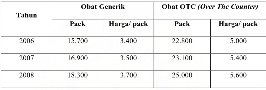 Tabel 2.1 PT KIMIA FARMA (PERSERO) Tbk 