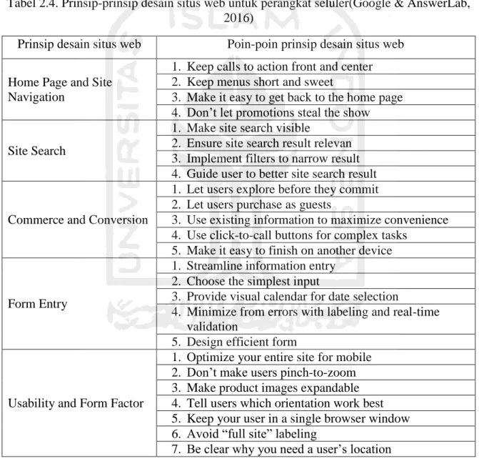 Tabel 2.4. Prinsip-prinsip desain situs web untuk perangkat seluler(Google &amp; AnswerLab,  2016) 